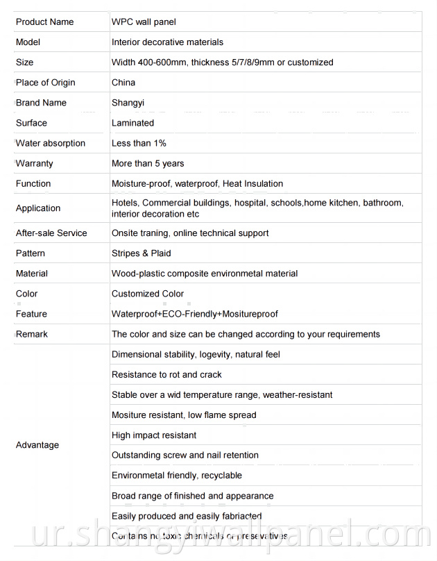 Type and specification of wallboard